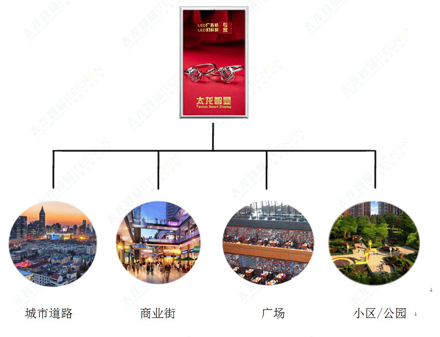 LED燈桿屏|智慧燈桿屏|立柱廣告機|LED廣告機|智慧路燈屏|燈桿廣告屏|燈桿屏