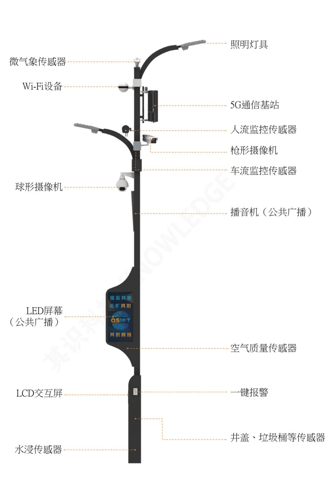 LED燈桿屏|立柱廣告機|智慧燈桿屏|燈桿廣告機|LED 廣告機|智慧路燈屏|燈桿屏