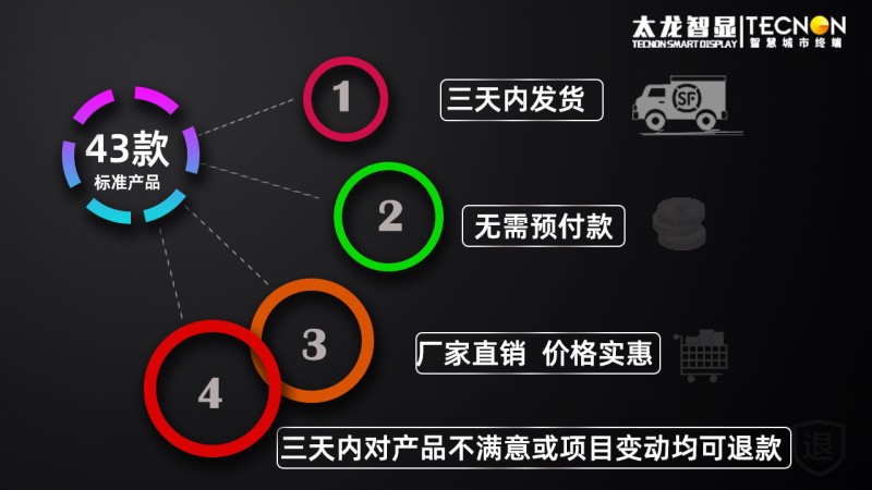 led燈桿屏|智慧燈桿屏|立柱廣告機|led廣告機|智慧路燈|戶外LED廣告機|燈桿屏